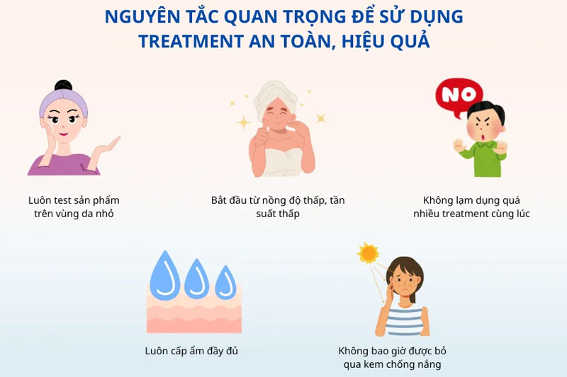 Để treatment trị mụn an toàn và hạn chế kích ứng, bạn nên  thử sản phẩm trên vùng da nhỏ trước, bắt đầu với nồng độ thấp để da thích nghi và không được quên kem chống nắng