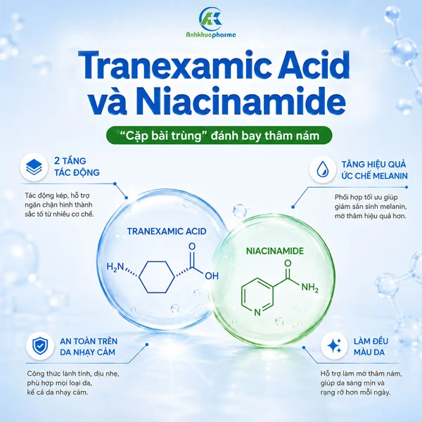 Bộ đôi đột phá điều trị thâm nám: Tranexamic Acid và Niacinamide Bộ đôi đột phá điều trị thâm nám: Tranexamic Acid và Niacinamide Tranexamic Acid Niacinamide tri nam