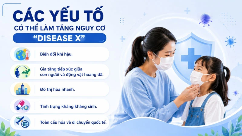 Tuyệt đối không chủ quan với 5 bệnh truyền nhiễm khó lường này trong mùa hè 2026 Thuật ngữ "bệnh X" thể hiện quan điểm rằng một đại dịch toàn cầu nghiêm trọng có thể xảy ra