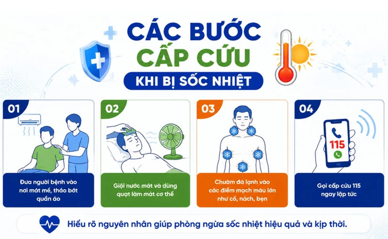 Cảnh giác với nguy cơ sốc nhiệt mùa nắng nóng: Cách phòng tránh và cấp cứu kịp thời Khi phát hiện, cần tìm cách hạ thân nhiệt cho người bị sốc nhiệt ngay lập tức