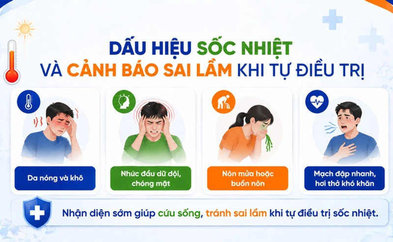 Cảnh giác với nguy cơ sốc nhiệt mùa nắng nóng: Cách phòng tránh và cấp cứu kịp thời Biểu hiện trước khi bị sốc nhiệt có thể gặp là tình trạng kiệt sức, đau đầu, chóng mặt