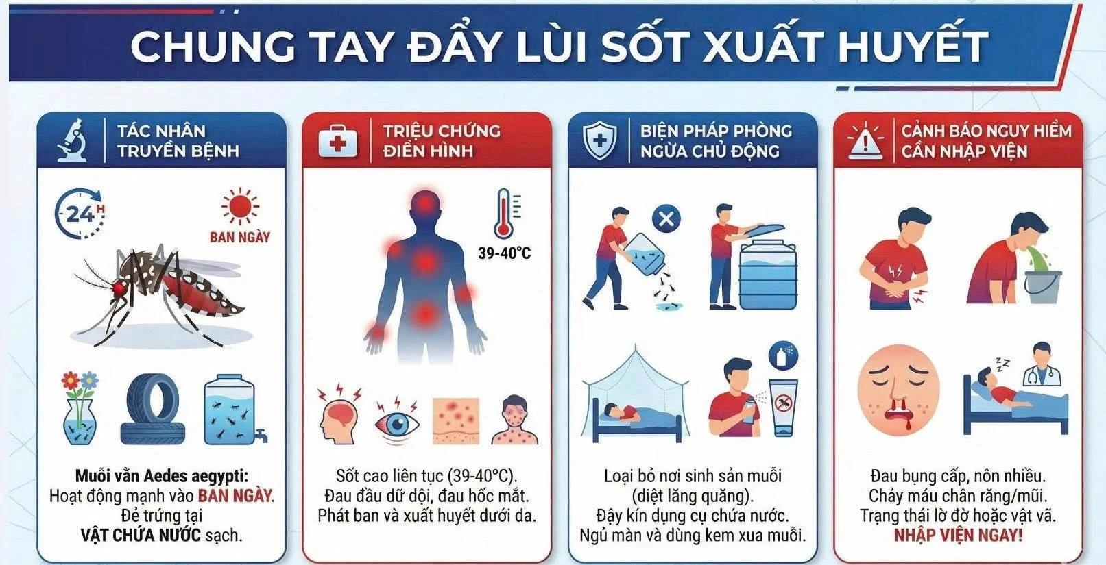 Sốt xuất huyết Dengue: Đừng để “chuyện muỗi” làm lớn Sốt xuất huyết diễn biến phức tạp, chủng virus DEN-2 chiếm ưu thế, nặng hơn lần đầu